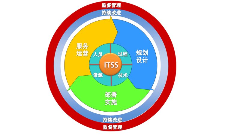 学校机房改造，报价清单背后的考量因素